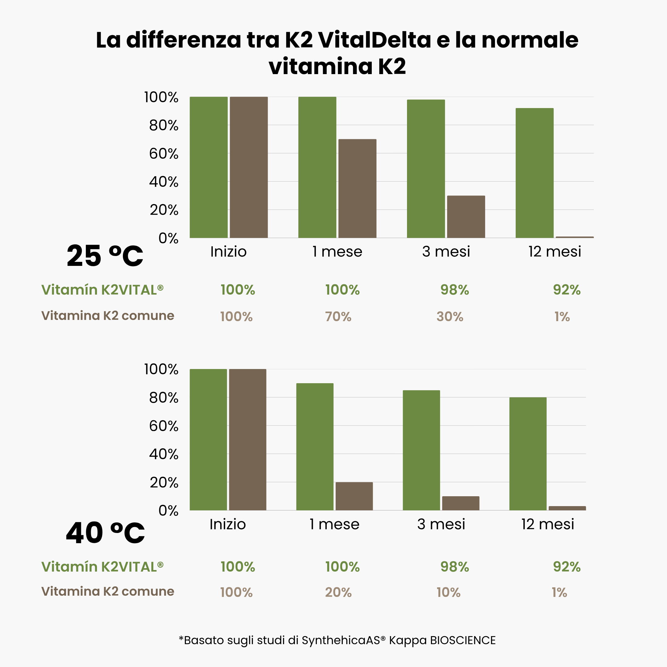 (Italština) (Čeština) Vitamín…
